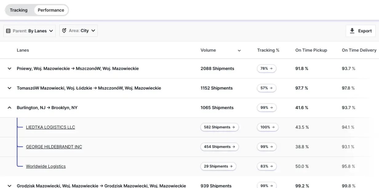 提供可用于操作的洞察力,实现更明智的决策