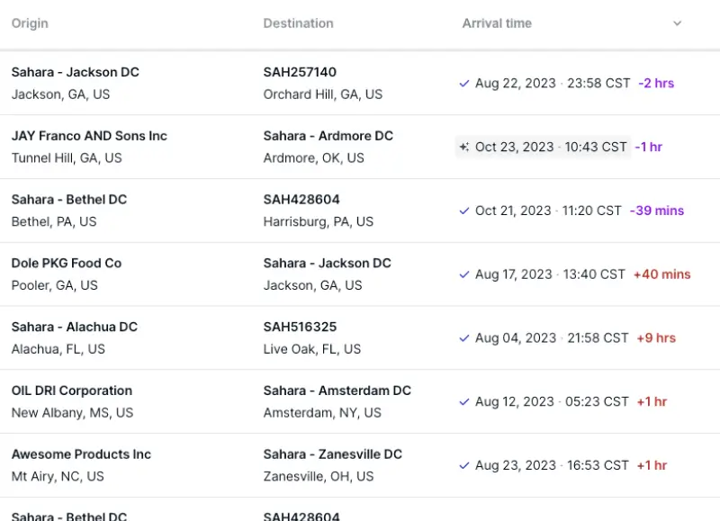 利用自动化保持领先